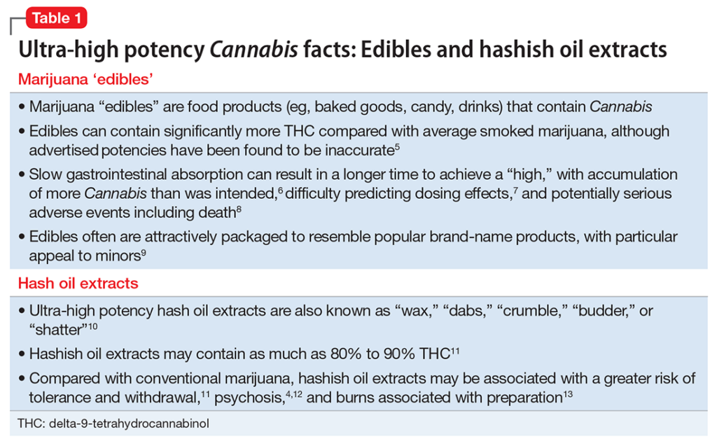 Marijuana Use And Intensity May Be Having An Impact on The Workforce!