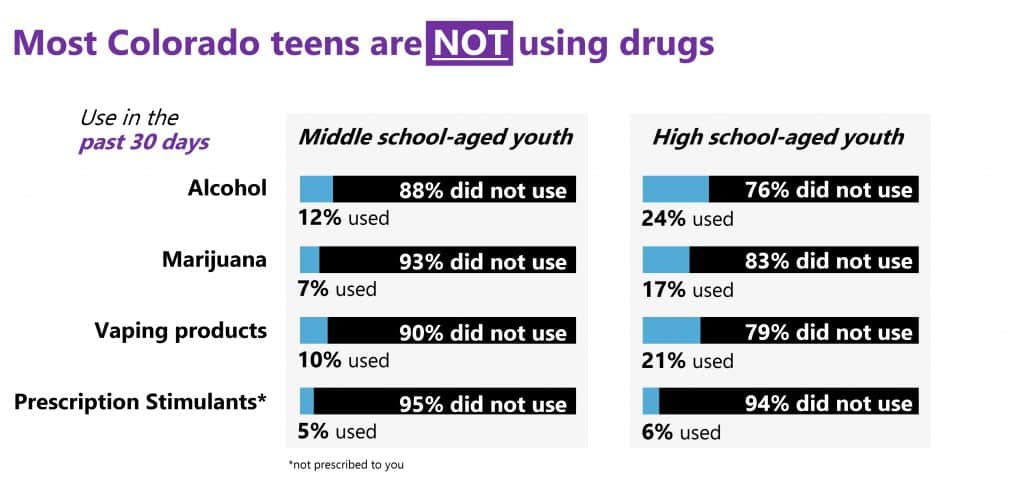 Marijuana Use And Intensity May Be Having An Impact on The Workforce!